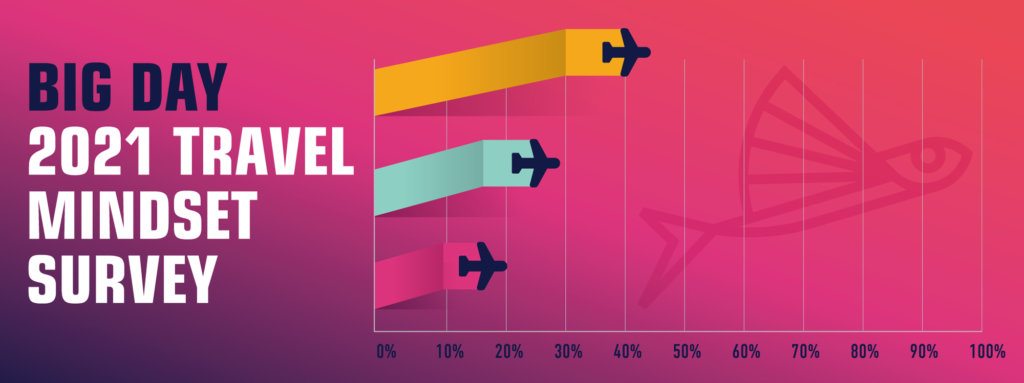 Bd Travelstatgraphics Header B
